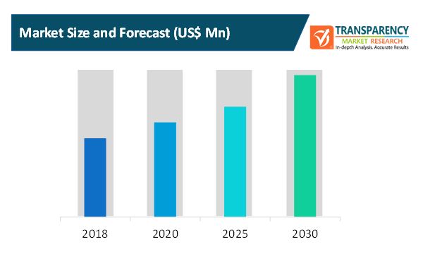 Virtualization Security Tools Market Virtualization Security Tools Market